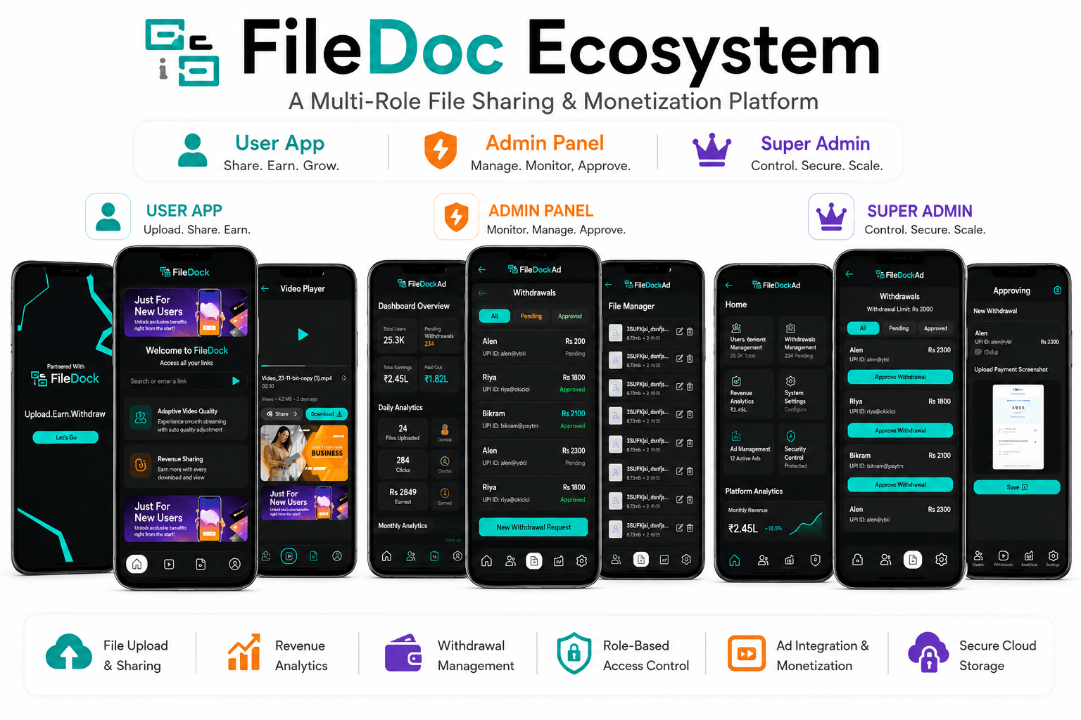 FileDoc Ecosystem