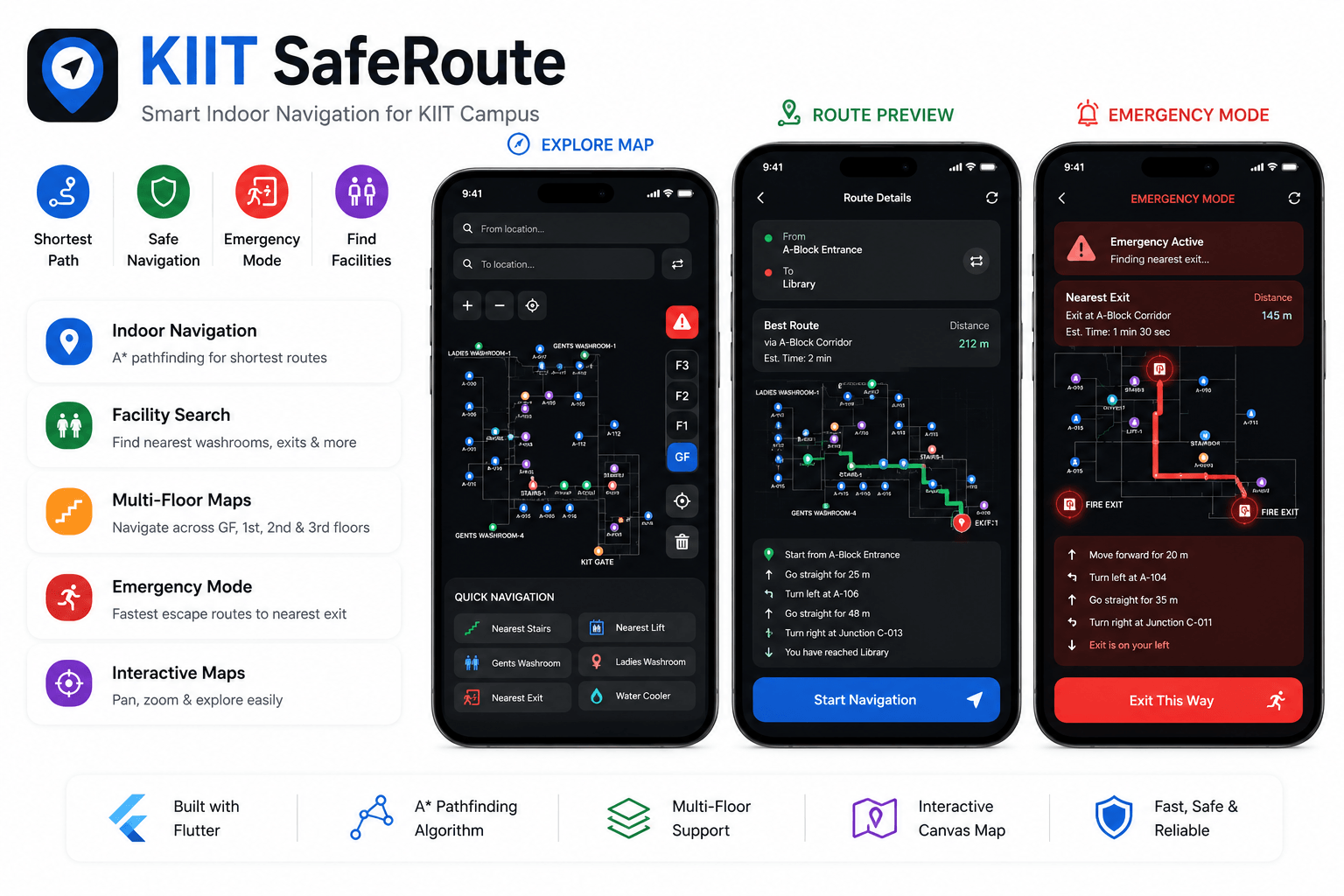 KIIT SafeRoute